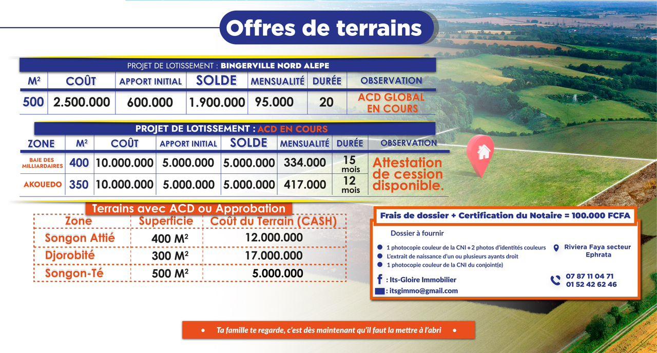 Vente d'un Terrain à 2.500.000 FCFA  : Abidjan-Autre ()