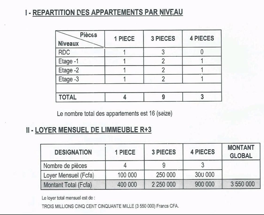 Vente d'un Immeuble à 500.000.000 FCFA  : Abidjan-Treichville (Feh kesse )